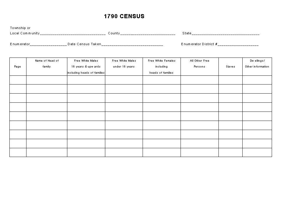 census